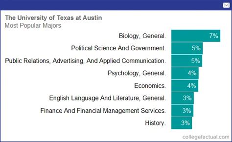 majors at ut austin|available majors in ut austin.